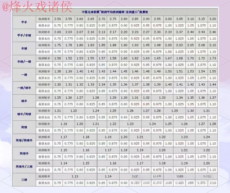 世界杯盘口最佳 世界杯盘口最佳