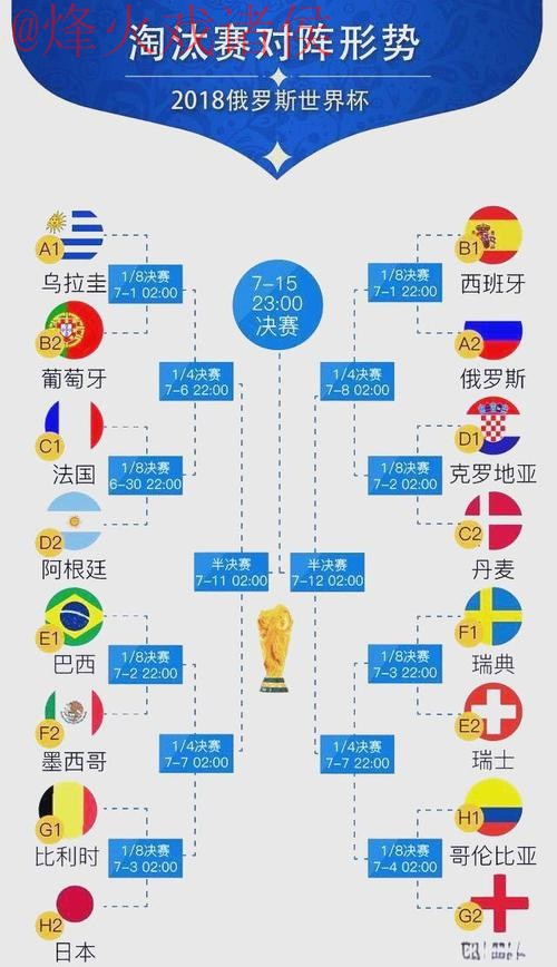 世界杯比分排行